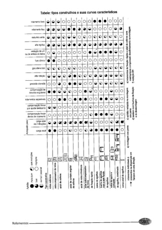 Fundamentos de maquinas