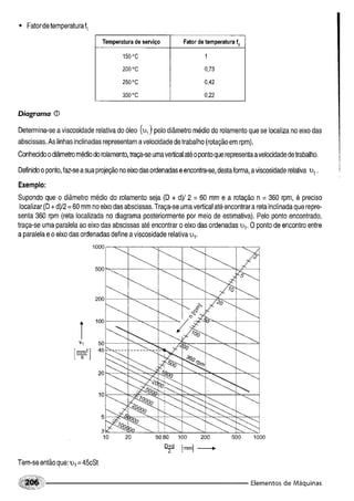 Fundamentos de maquinas