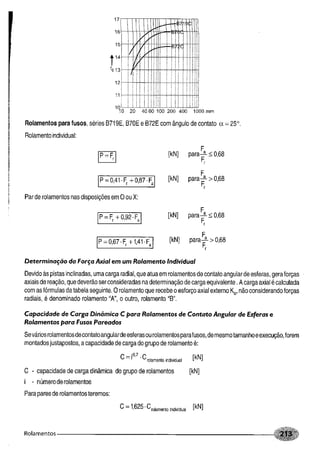 Fundamentos de maquinas