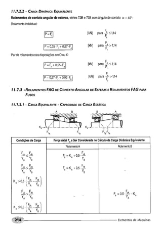 Fundamentos de maquinas