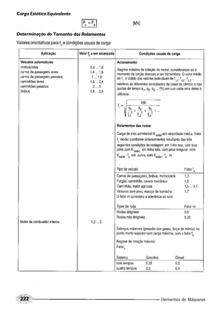 Fundamentos de maquinas