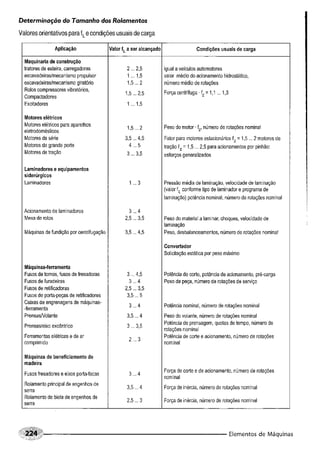 Fundamentos de maquinas