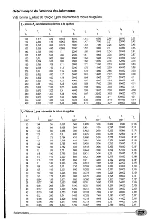 Fundamentos de maquinas