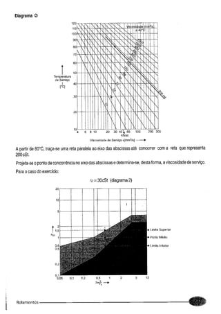 Fundamentos de maquinas