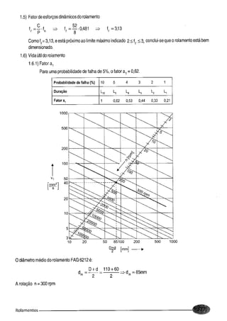 Fundamentos de maquinas