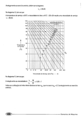 Fundamentos de maquinas