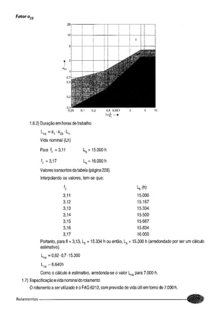 Fundamentos de maquinas