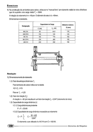 Fundamentos de maquinas