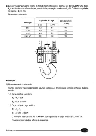 Fundamentos de maquinas