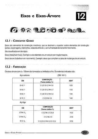 Fundamentos de maquinas
