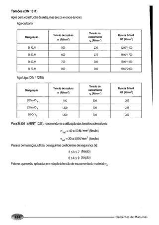 Fundamentos de maquinas