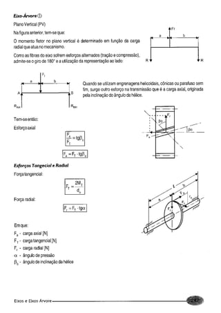 Fundamentos de maquinas