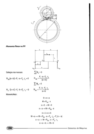 Fundamentos de maquinas