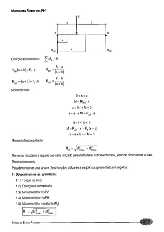 Fundamentos de maquinas
