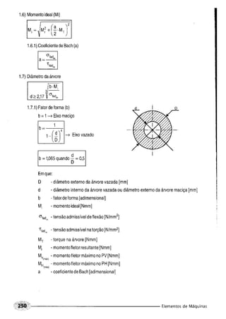 Fundamentos de maquinas