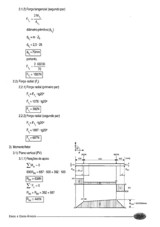 Fundamentos de maquinas