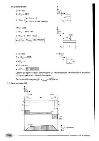Fundamentos de maquinas