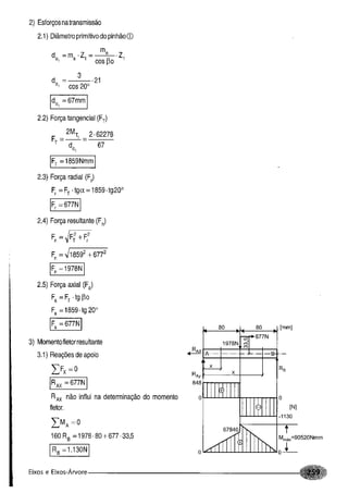 Fundamentos de maquinas
