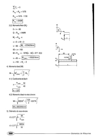 Fundamentos de maquinas