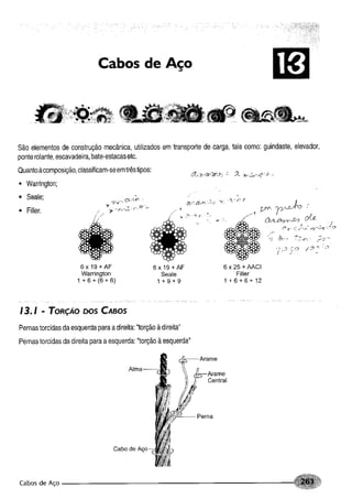 Fundamentos de maquinas