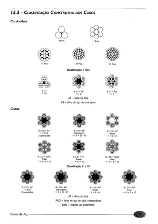 Fundamentos de maquinas
