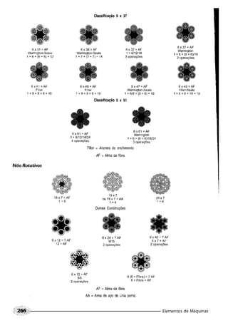 Fundamentos de maquinas