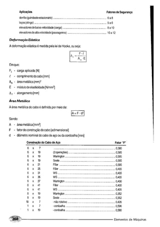 Fundamentos de maquinas