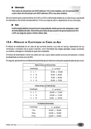 Fundamentos de maquinas
