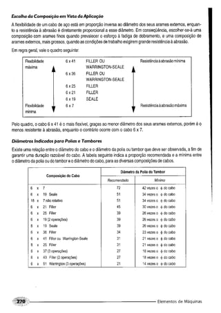 Fundamentos de maquinas