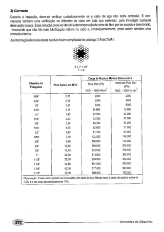 Fundamentos de maquinas