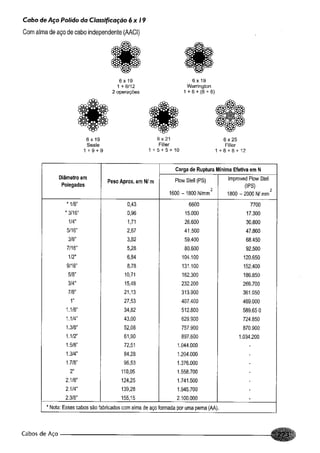 Fundamentos de maquinas