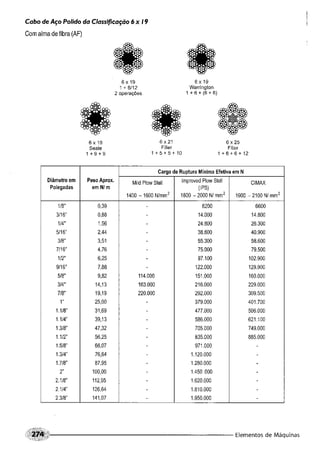 Fundamentos de maquinas