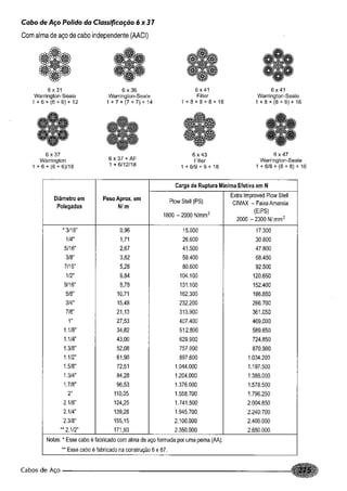 Fundamentos de maquinas
