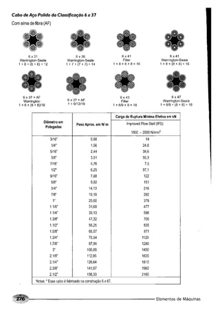 Fundamentos de maquinas