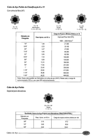 Fundamentos de maquinas