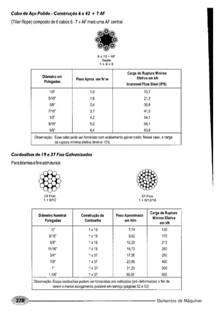 Fundamentos de maquinas