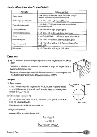 Fundamentos de maquinas