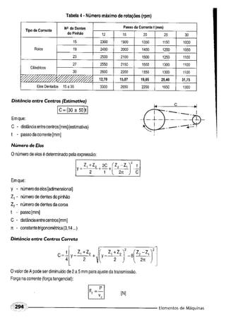 Fundamentos de maquinas
