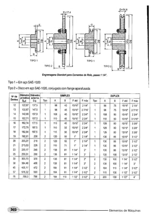 Fundamentos de maquinas