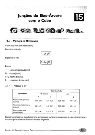 Fundamentos de maquinas