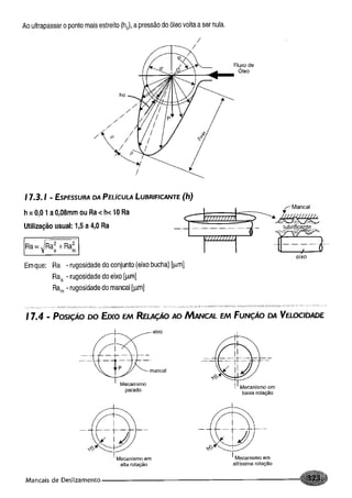 Fundamentos de maquinas