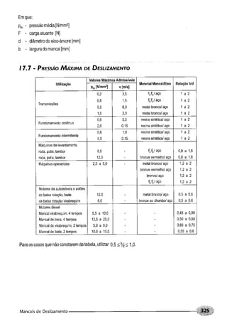 Fundamentos de maquinas