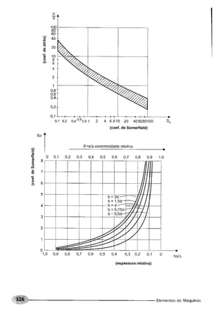 Fundamentos de maquinas