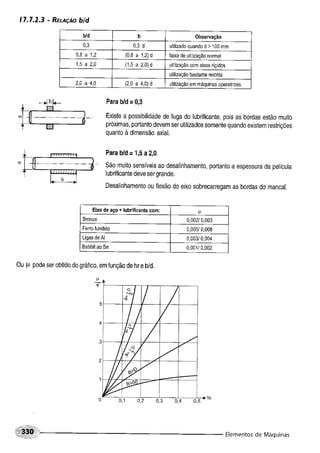 Fundamentos de maquinas