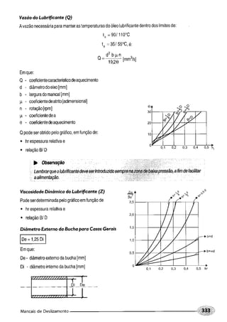 Fundamentos de maquinas