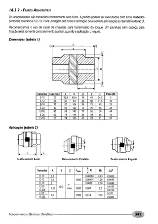 Fundamentos de maquinas
