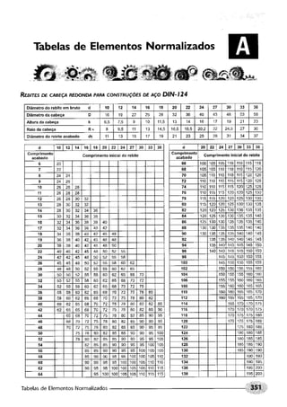 Fundamentos de maquinas