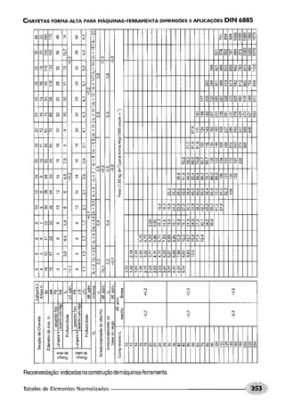 Fundamentos de maquinas