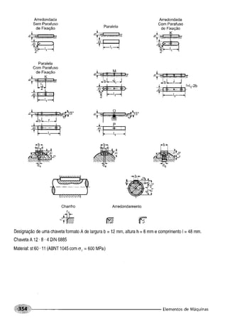 Fundamentos de maquinas