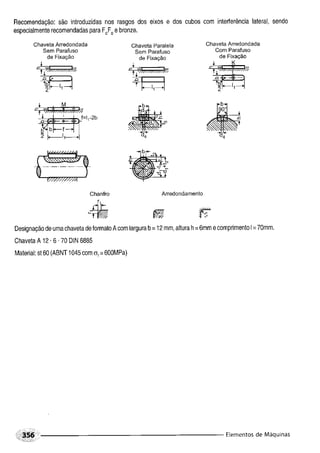 Fundamentos de maquinas